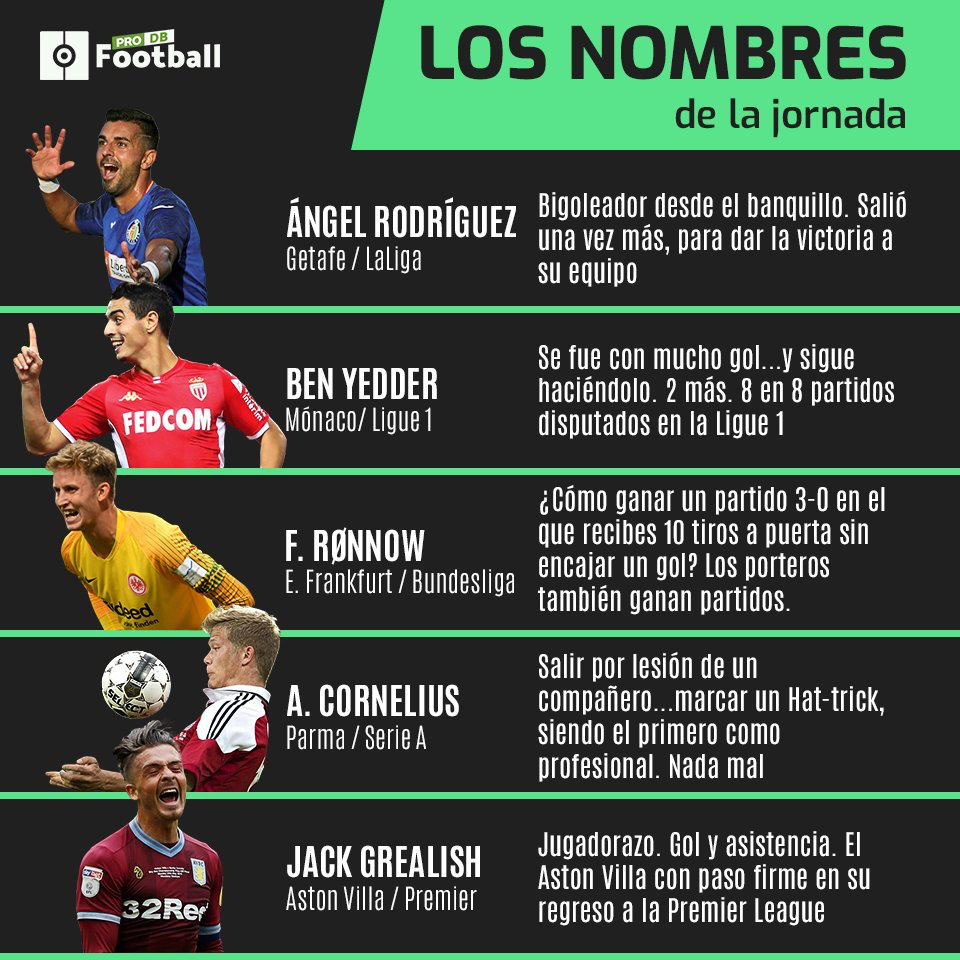 Los nombres de la jornada