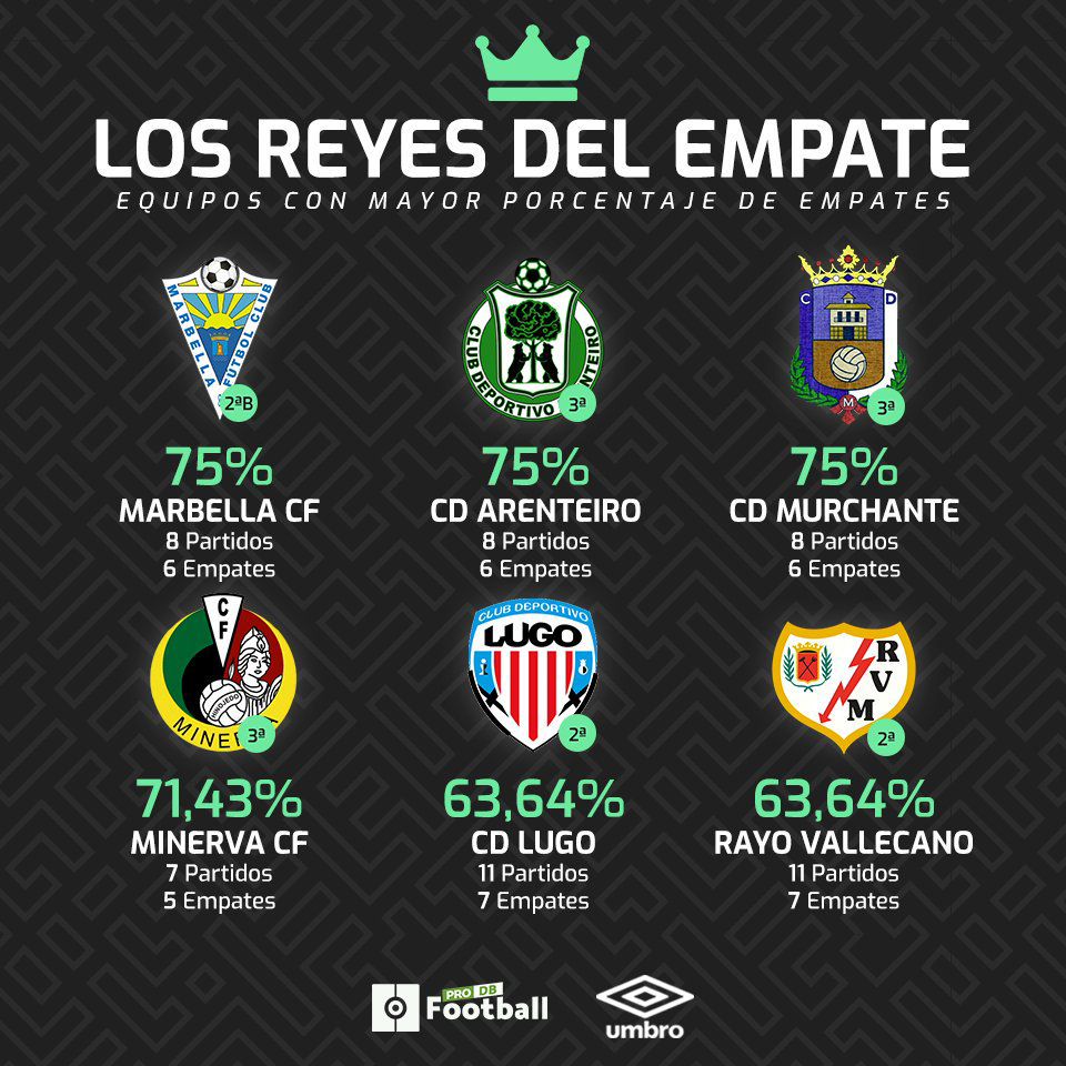 Los reyes del empate