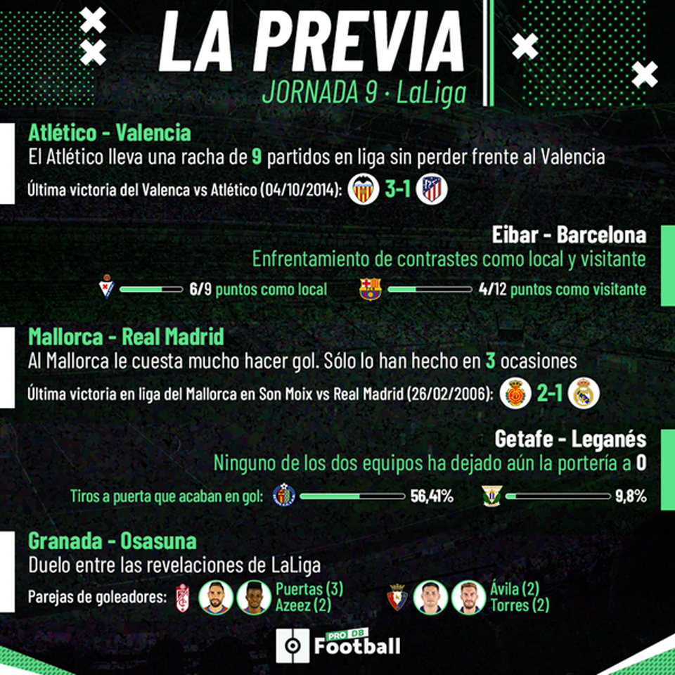 La previa