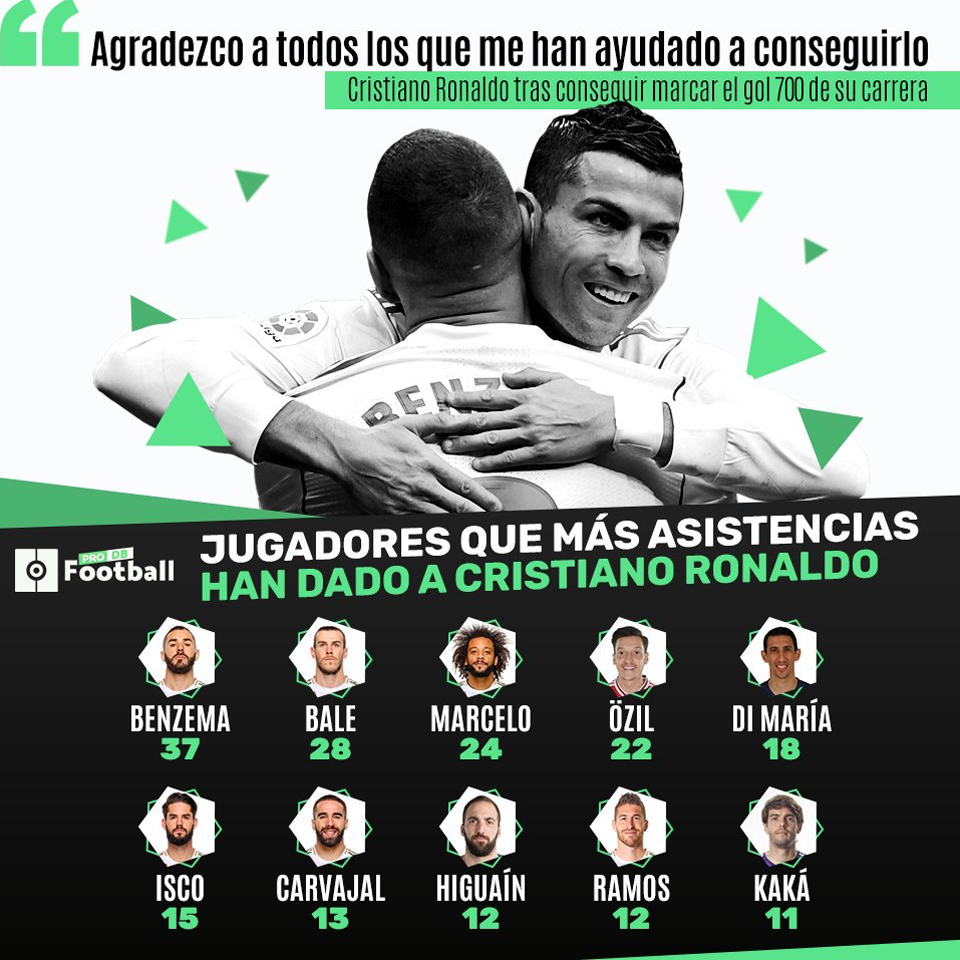 Jugadores con más asistencias