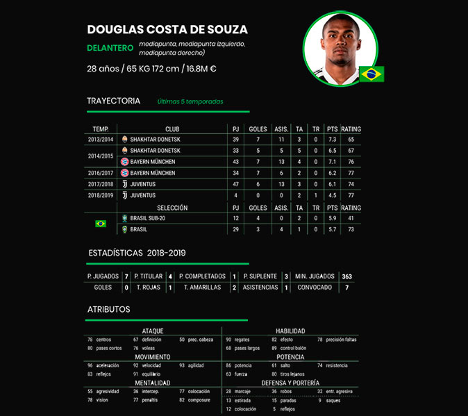 Informes personalizados de fútbolistas, equipos de fútbol y competiciones.